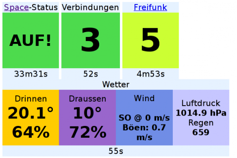 Spaceschalter Status